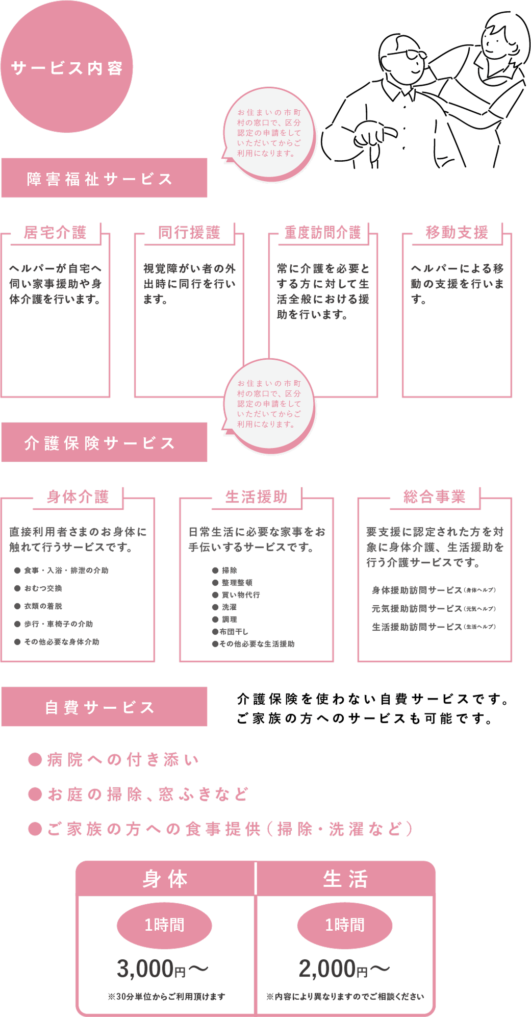 サービス内容：障害福祉サービス（居宅介護、同行援護、重度訪問介護・移動支援）、介護保険サービス（身体介護・生活援助・総合事業）、自費サービス（病院への付き添い・お庭の掃除、窓拭きなど・ご家族の方への食事提供（掃除・洗濯など） / 身体：1時間 3,000円〜、生活：1時間 2,000円〜）